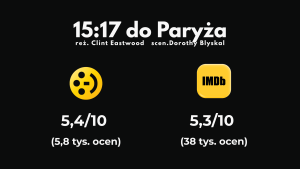 Film „15:17 do Paryża” osiąga nieoczekiwaną popularność na Netflix’ie